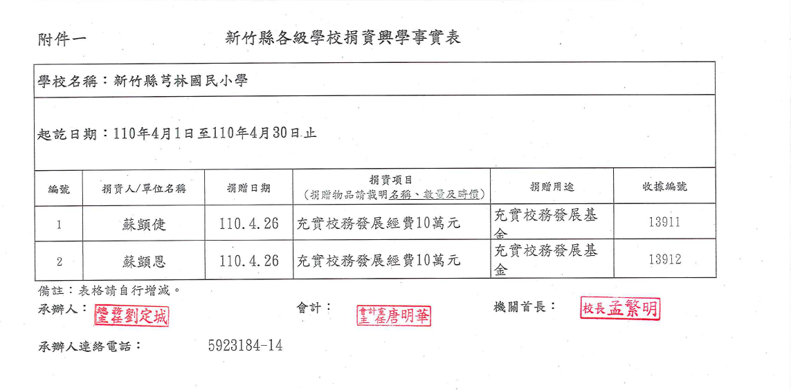 110429捐資興學事實表