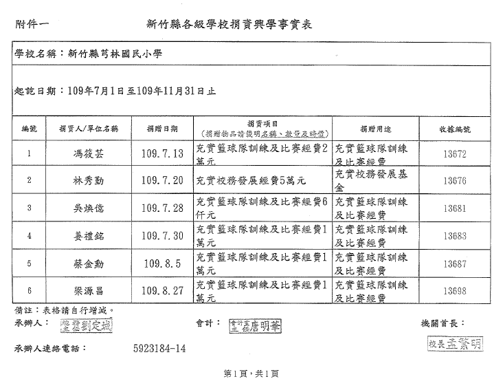 捐資興學表1