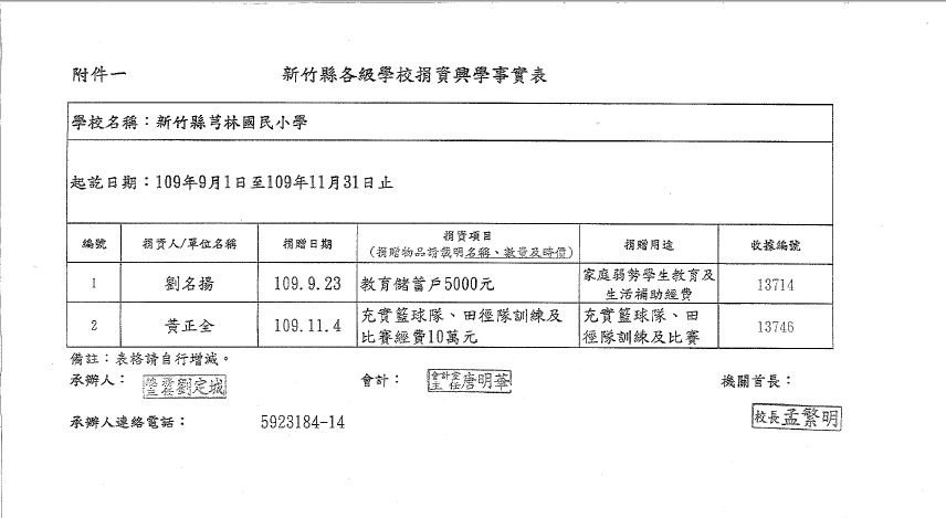 捐資興學表2