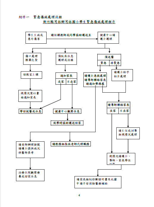 109學年學生緊急傷病處理計畫p4